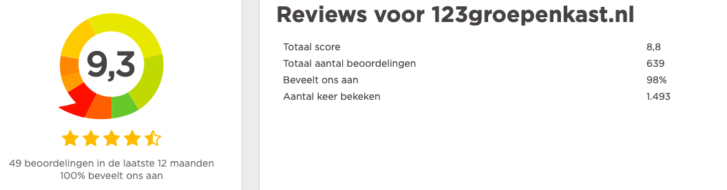 Review 123Groepenkast.nl beoordeling